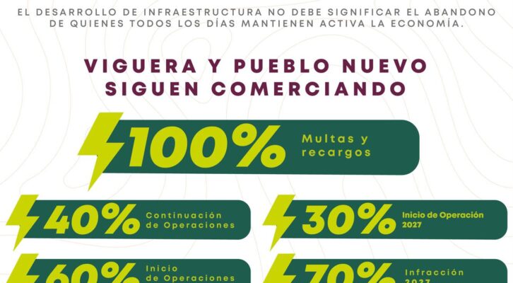 Ray Chagoya impulsa estímulos fiscales para respaldar a comerciantes de Viguera y Pueblo Nuevo (13:00 h)