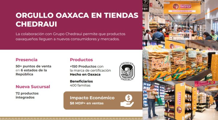 Productos 100 % oaxaqueños presentes en todo el país a través de tiendas Chedraui (13:30 h)